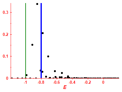 Strength function